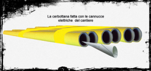 cerbottana